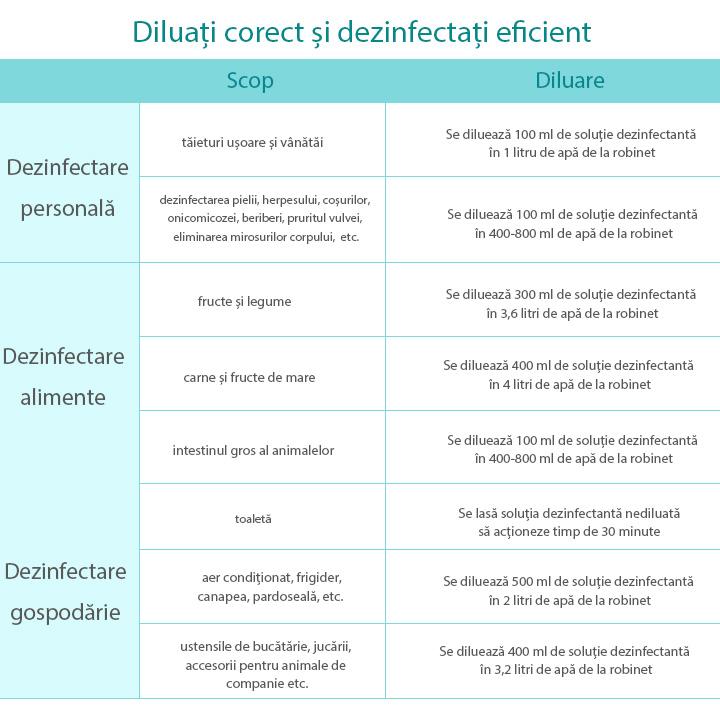 Generator de Apa Sterilizata pentru Uz Casnic