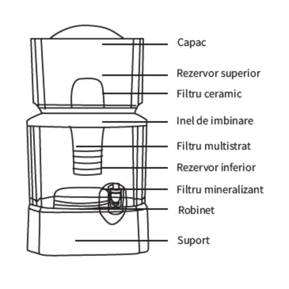 Purificator de Apa, cu Filtru multistrat, Capacitate 24 litri