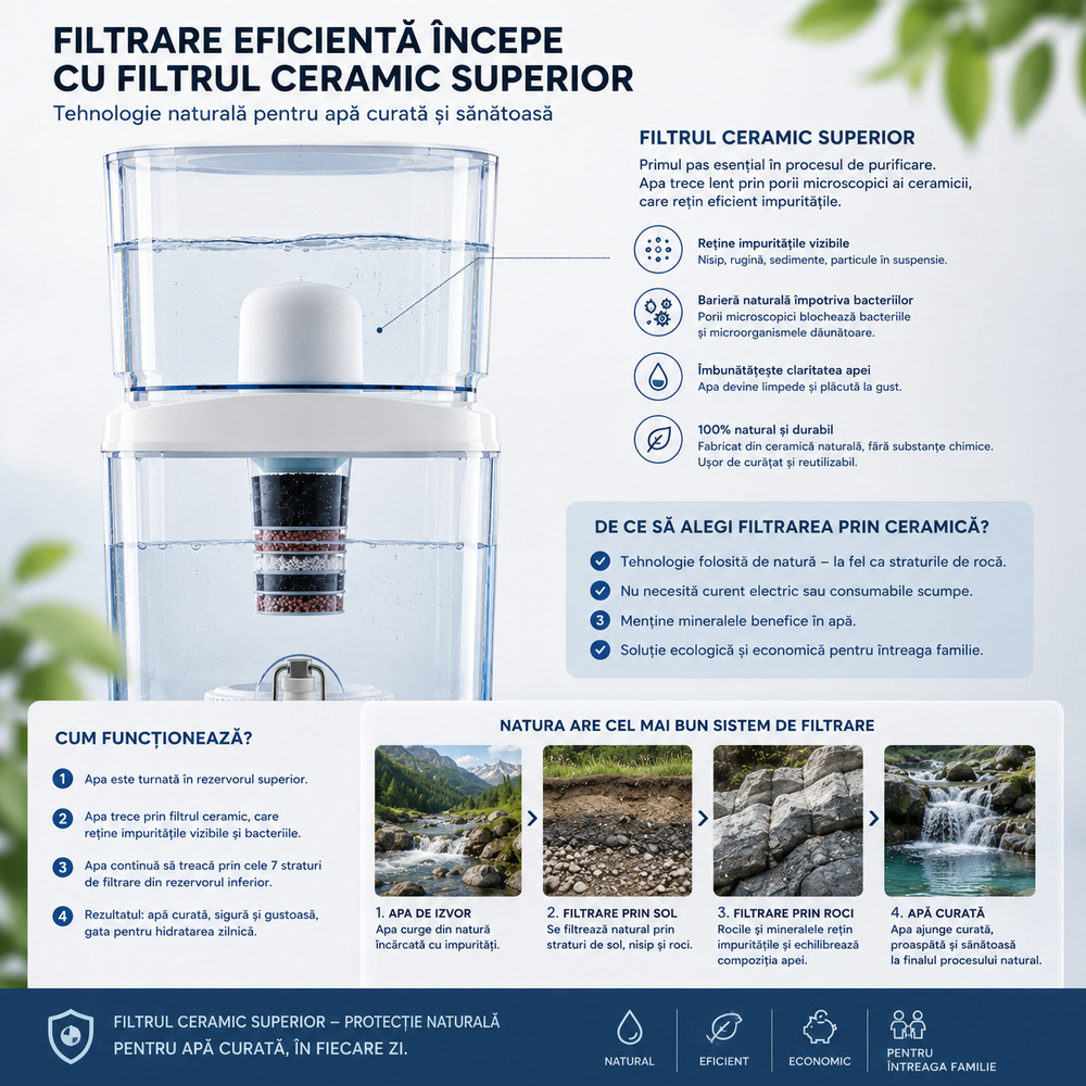 Schema straturilor de filtrare din purificatorul de apa